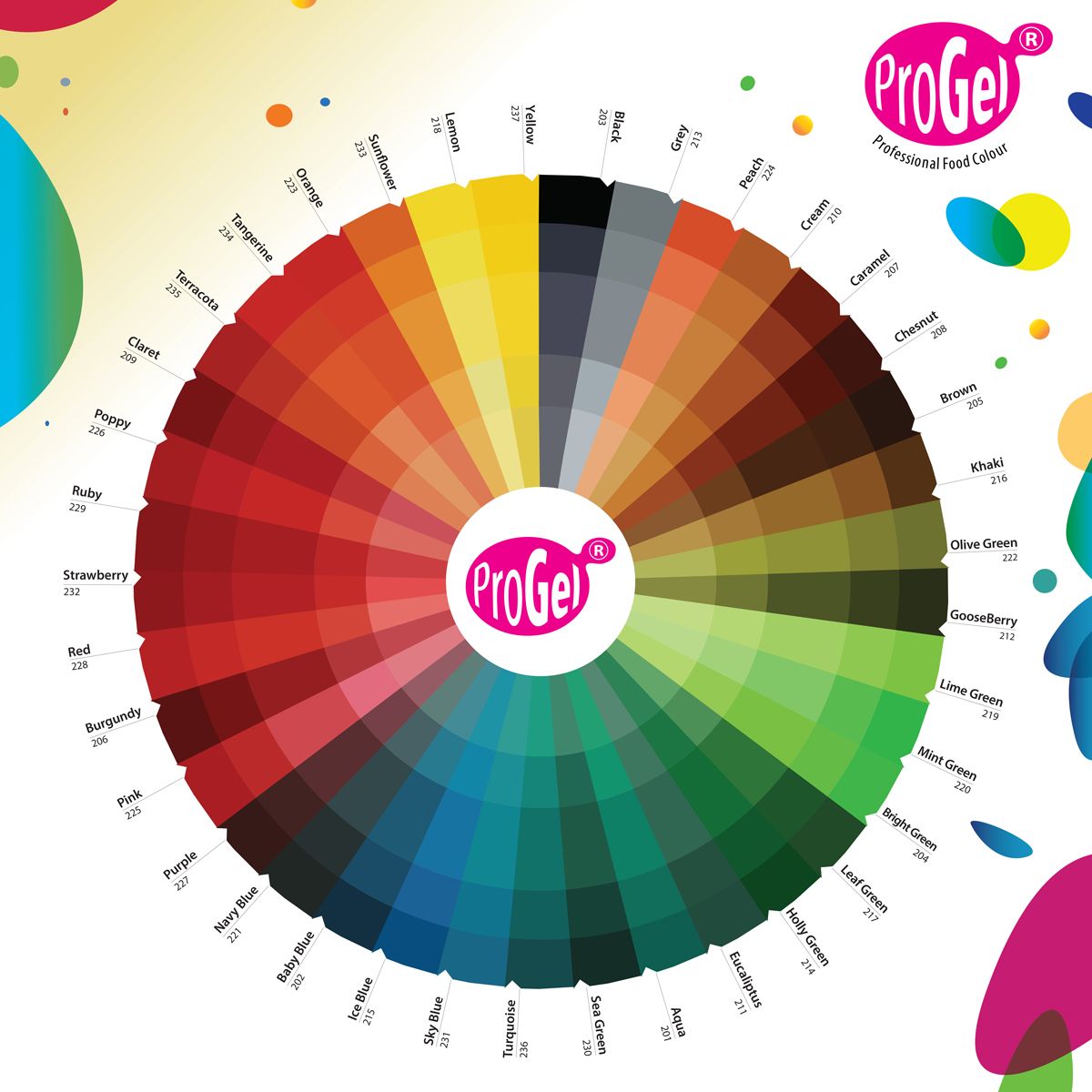 Gelfarbe Lila